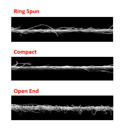 Comparison between different types of spinning Comparison between different types of spinning