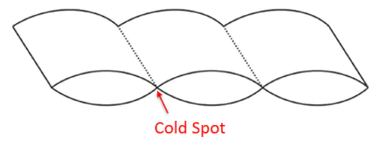 Diagram showing a cold spot in a sewn through duvet Diagram showing a cold spot in a sewn through duvet