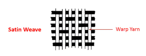 Satin weave diagram Satin weave diagram